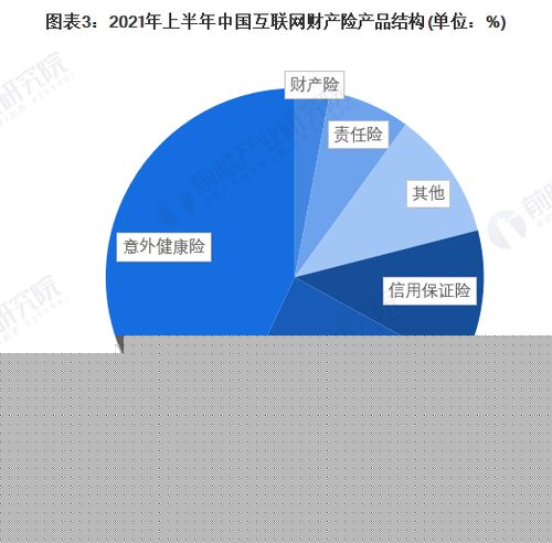 2022年中國互聯網財產險行業 專業中介成主流，互聯網銷售重塑競爭格局